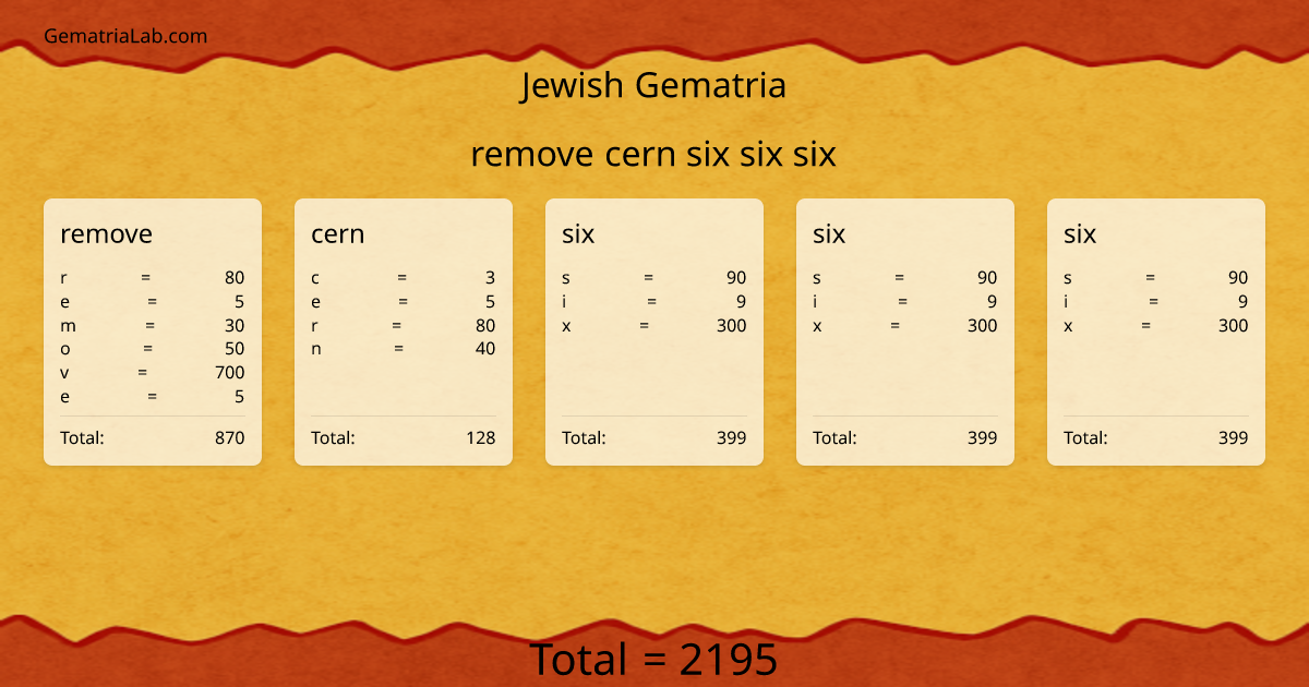 remove cern six six six in jewish Gematria